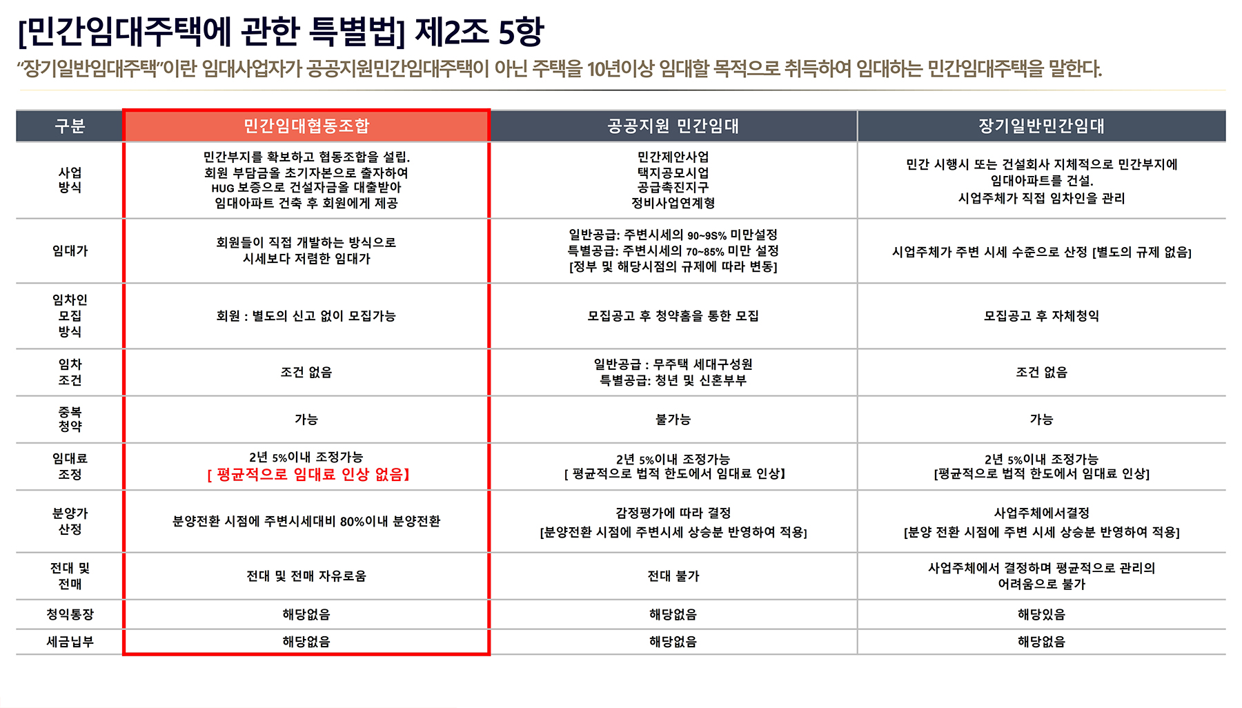 문산역 벽산블루밍 민간임대