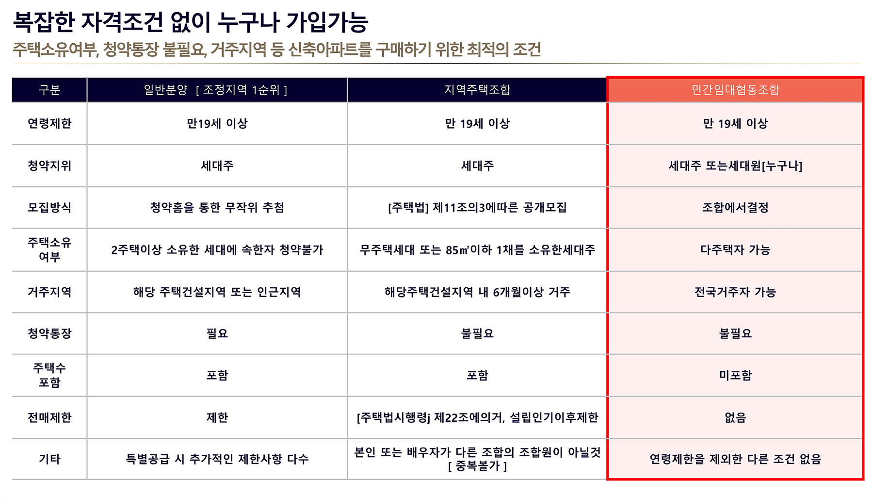 문산역 벽산블루밍 민간임대