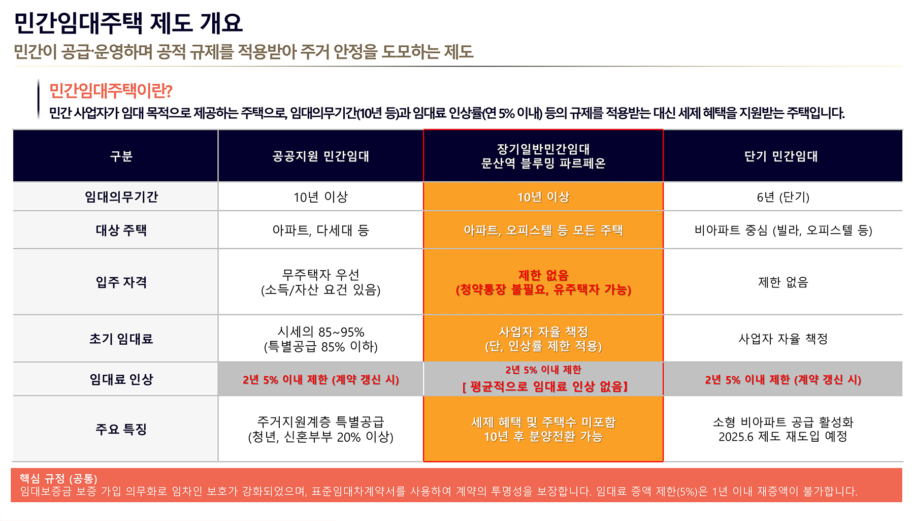 문산역 벽산블루밍 민간임대